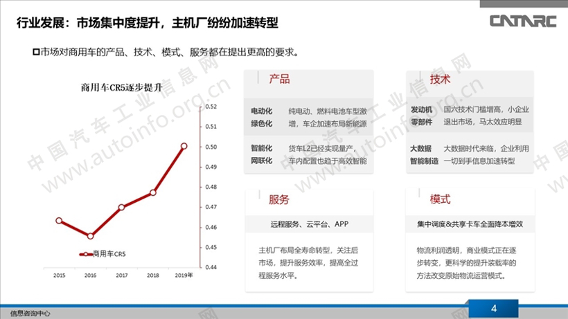 我国商用车市场总结及展望