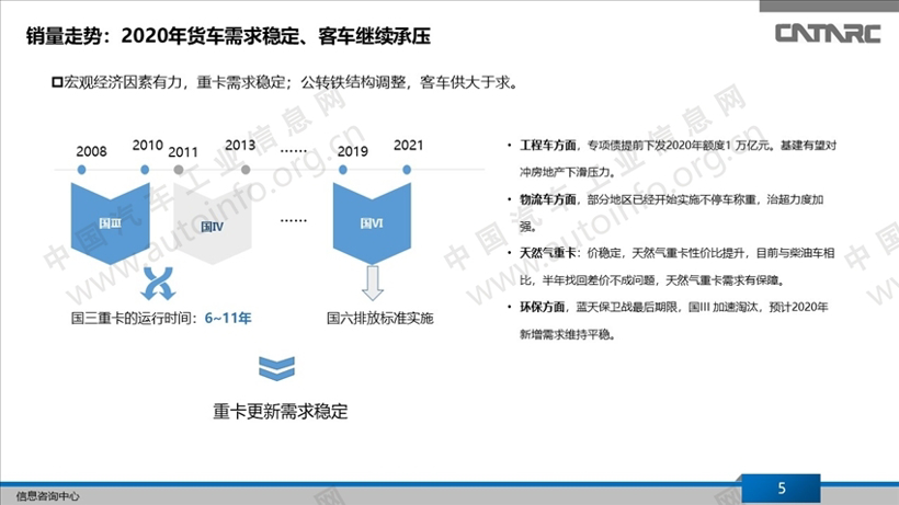 我国商用车市场总结及展望