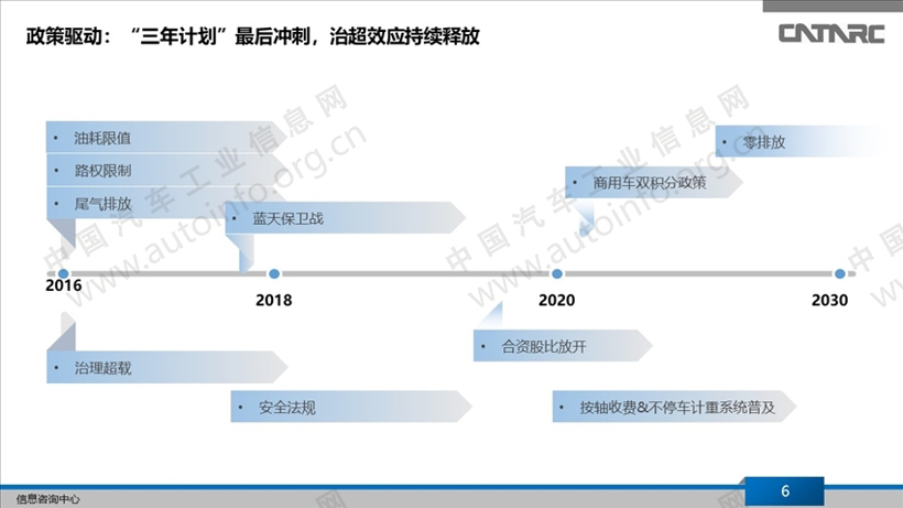 我国商用车市场总结及展望