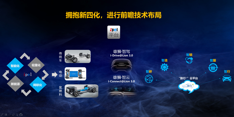 捷途X95未来或将搭载L4级自动驾驶功能