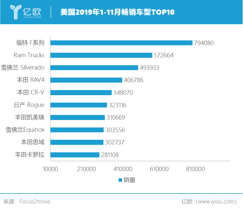 一年融资28亿美元，Rivian会成为下一个特斯拉吗？丨亿欧问答
