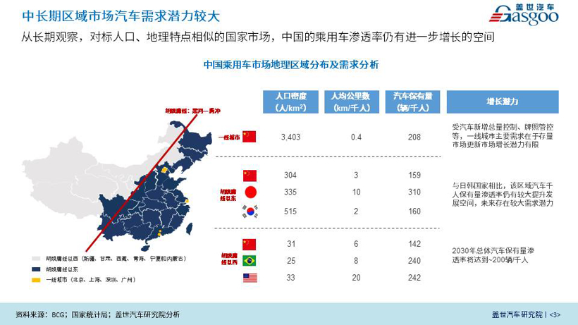 盖世疫情影响系列分析之整体汽车产业评估与建议【第一期】
