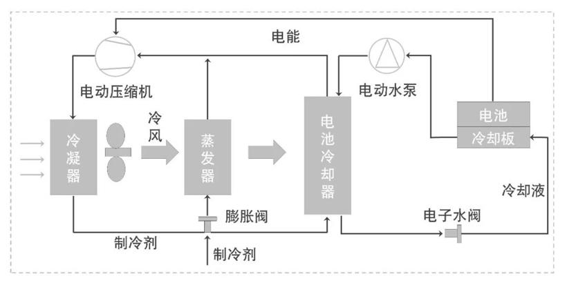 博泽电动空调压缩机，助力新能源汽车向上之路