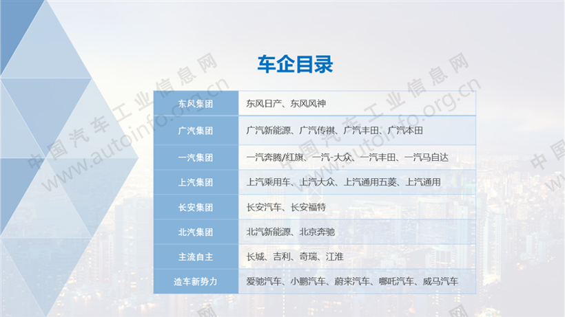 新冠肺炎疫情冲击 27家车企应对策略分析