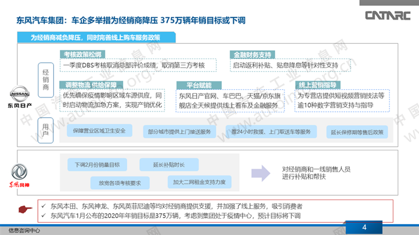 新冠肺炎疫情冲击 27家车企应对策略分析