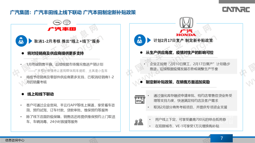 新冠肺炎疫情冲击 27家车企应对策略分析