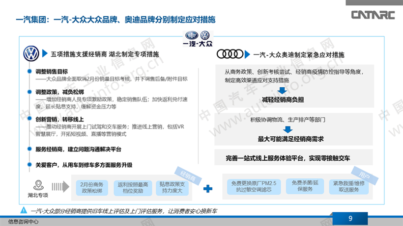 新冠肺炎疫情冲击 27家车企应对策略分析