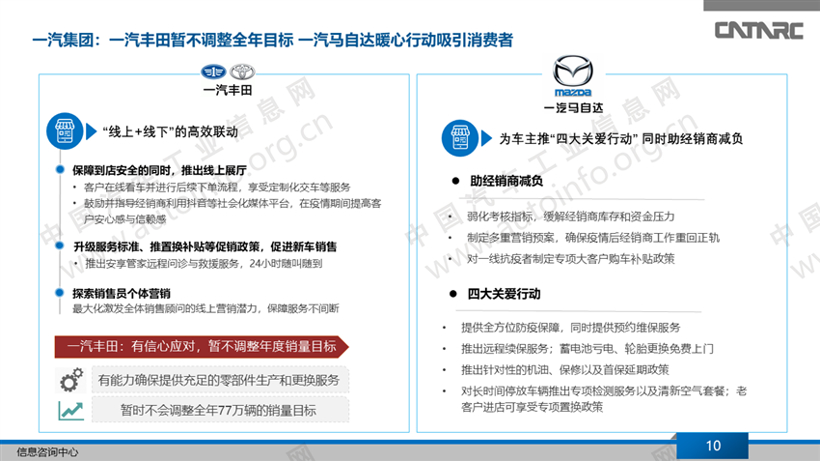 新冠肺炎疫情冲击 27家车企应对策略分析