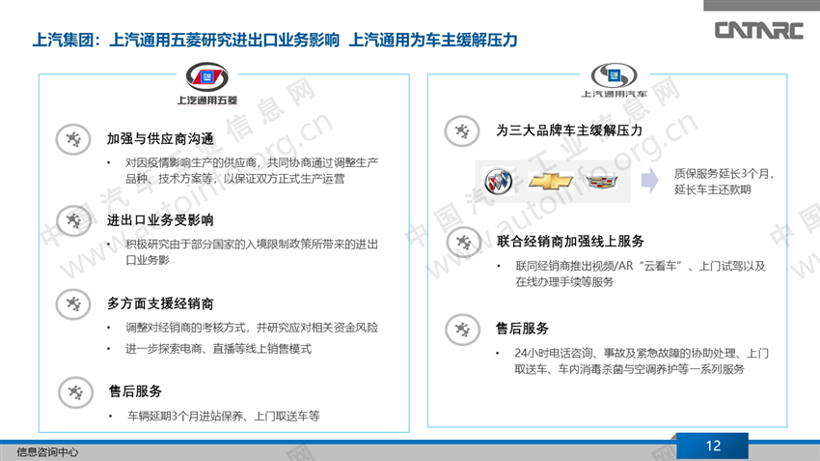 新冠肺炎疫情冲击 27家车企应对策略分析