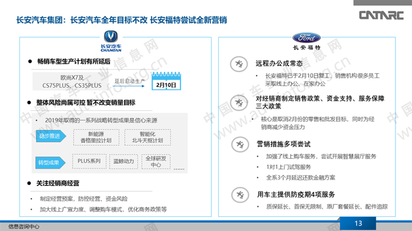 新冠肺炎疫情冲击 27家车企应对策略分析