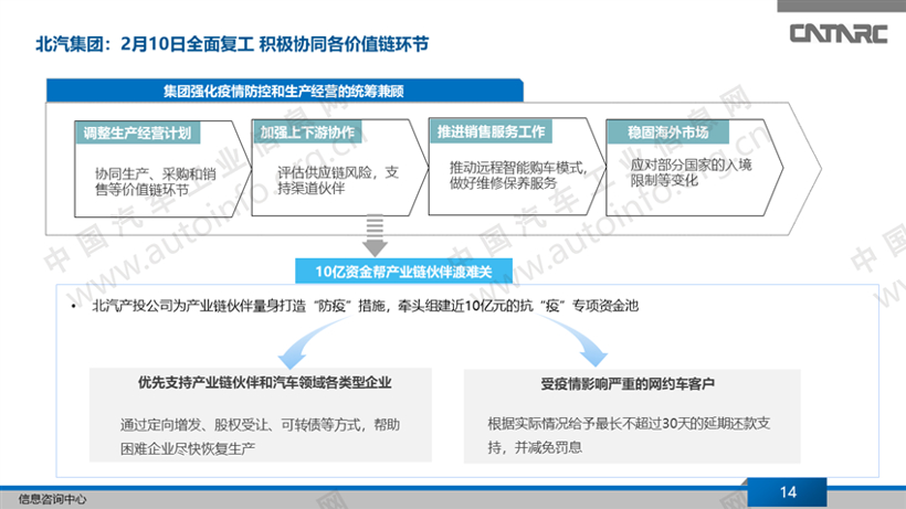 新冠肺炎疫情冲击 27家车企应对策略分析