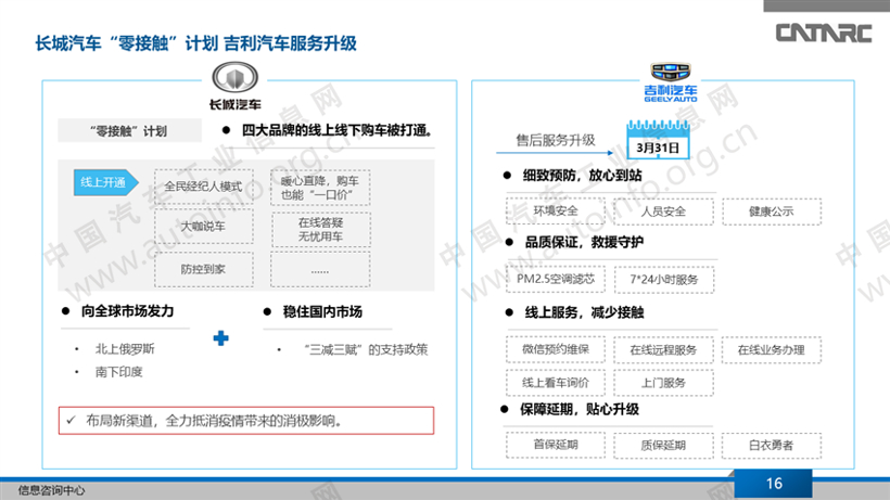 新冠肺炎疫情冲击 27家车企应对策略分析