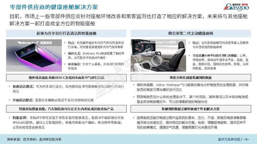 盖世疫情影响系列分析之智能座舱产业影响分析报告【第四期】