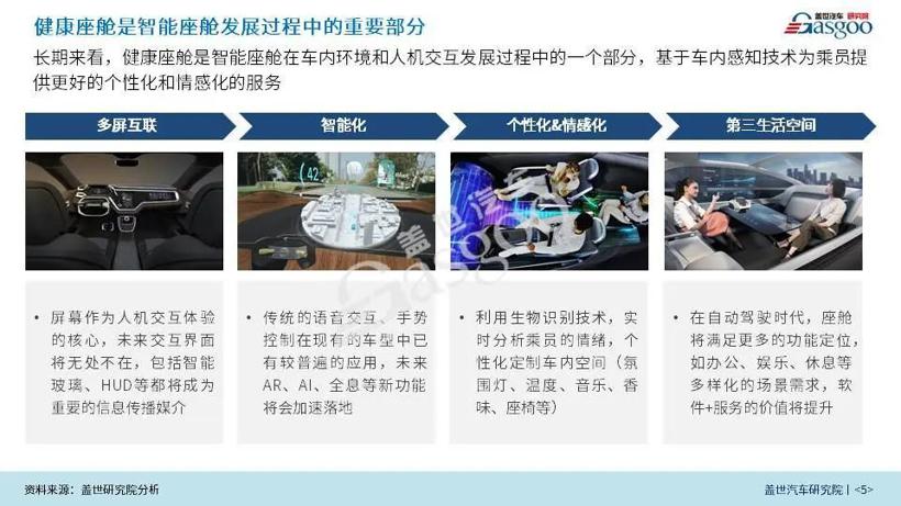盖世疫情影响系列分析之智能座舱产业影响分析报告【第四期】