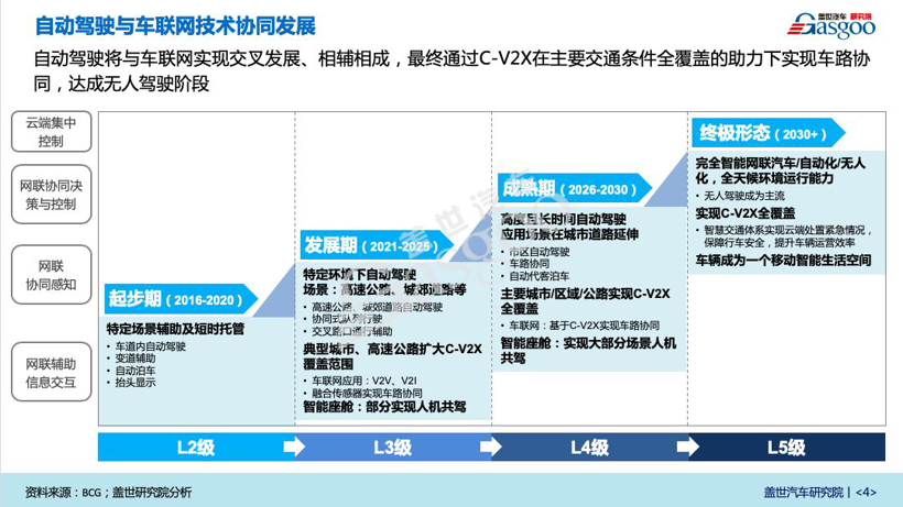 新冠肺炎疫情对汽车产业影响系列研究 【第五期】