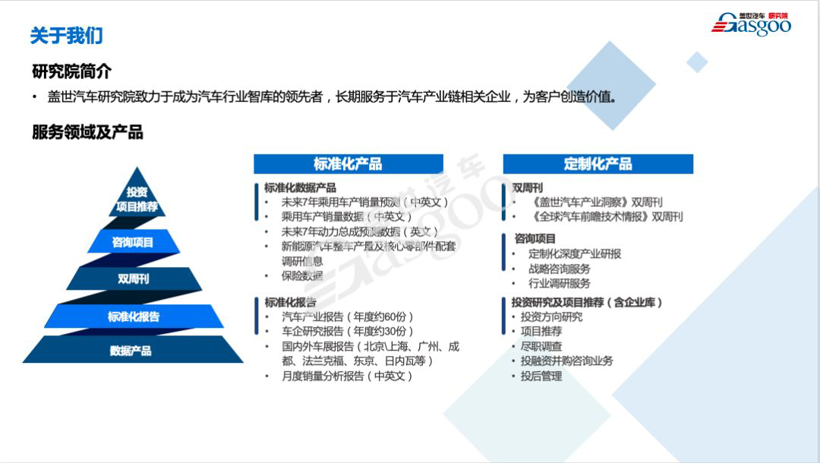新冠肺炎疫情对汽车产业影响系列研究 【第五期】