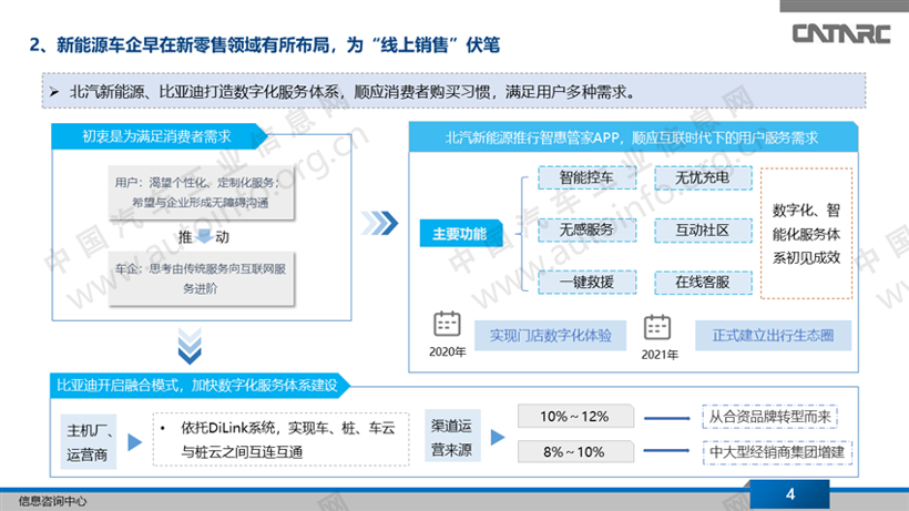 疫情催发新能源车企开启全新商业模式