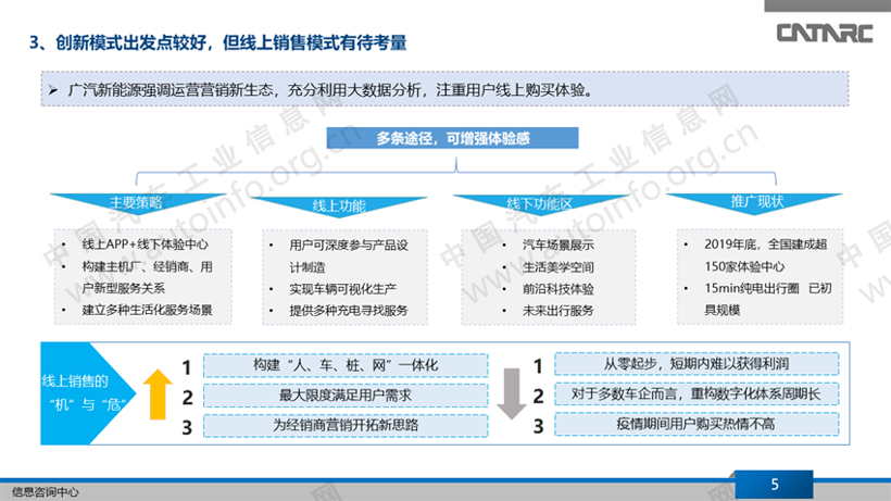 疫情催发新能源车企开启全新商业模式