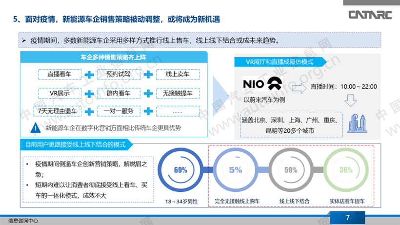 疫情催发新能源车企开启全新商业模式