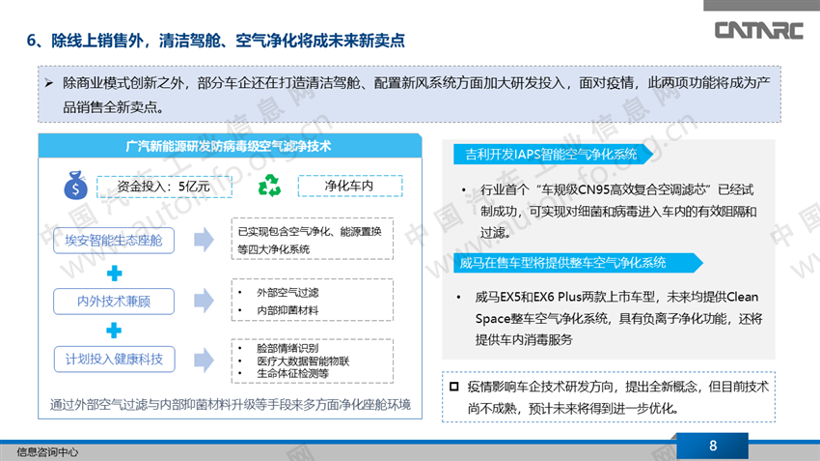 疫情催发新能源车企开启全新商业模式