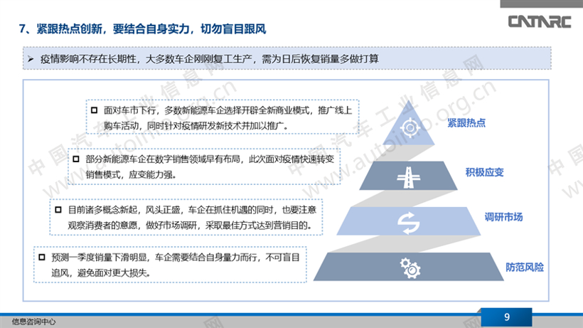 疫情催发新能源车企开启全新商业模式