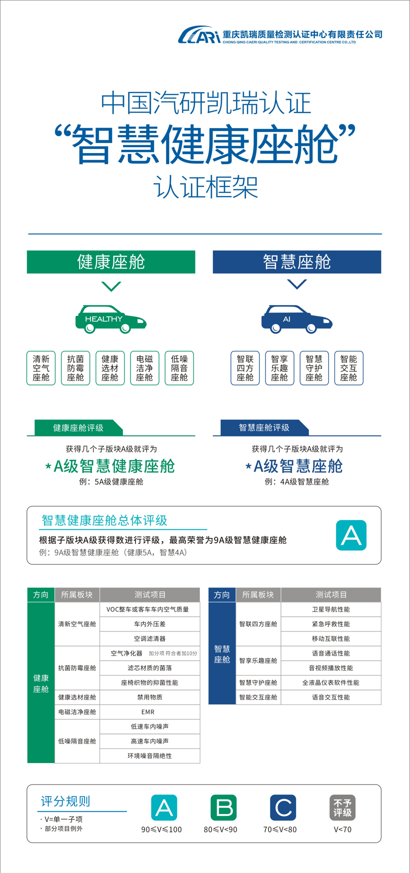 究竟什么样的汽车座舱才算“健康”的？