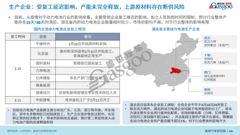新冠肺炎疫情对汽车产业影响系列研究 【第六期】