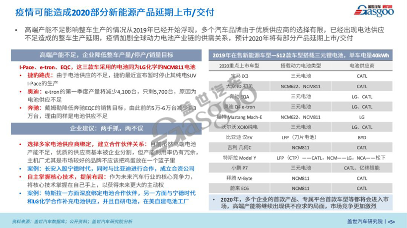 新冠肺炎疫情对汽车产业影响系列研究 【第六期】