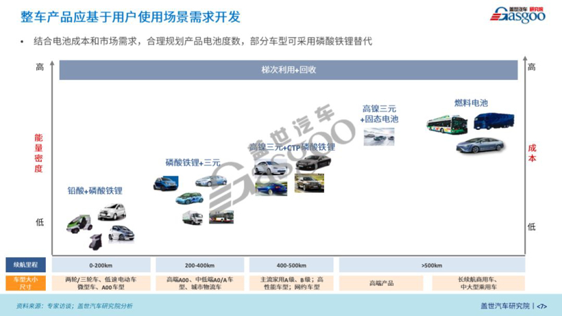 新冠肺炎疫情对汽车产业影响系列研究 【第六期】