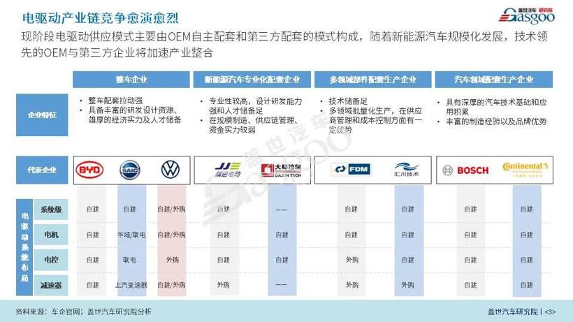 盖世疫情影响系列分析之电驱动产业影响分析报告【第七期】