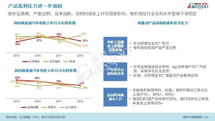 盖世疫情影响系列分析之电驱动产业影响分析报告【第七期】
