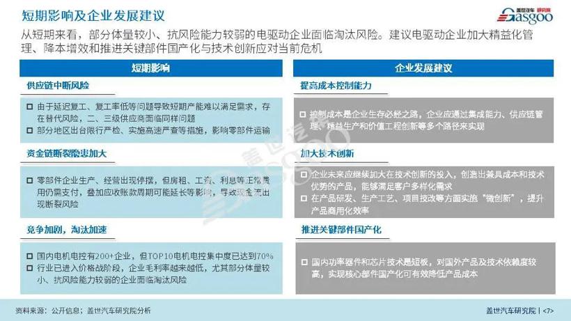 盖世疫情影响系列分析之电驱动产业影响分析报告【第七期】