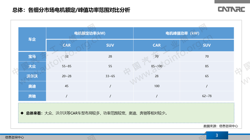 欧洲整车企业新能源动力系统布局