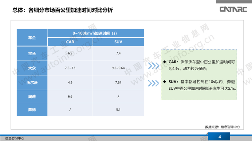 欧洲整车企业新能源动力系统布局