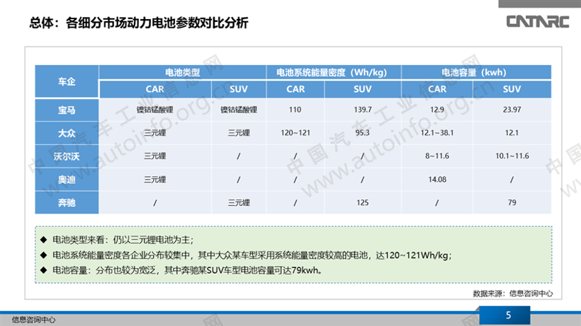 欧洲整车企业新能源动力系统布局
