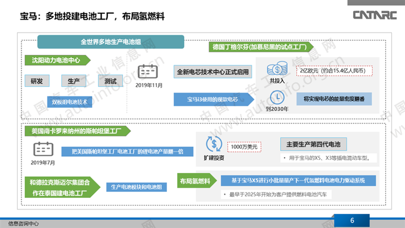 欧洲整车企业新能源动力系统布局