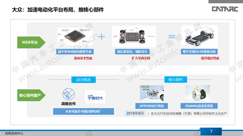 欧洲整车企业新能源动力系统布局
