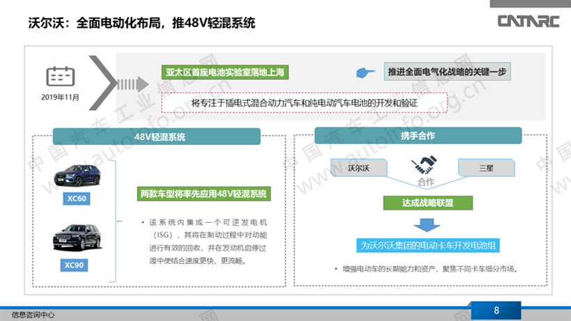 欧洲整车企业新能源动力系统布局