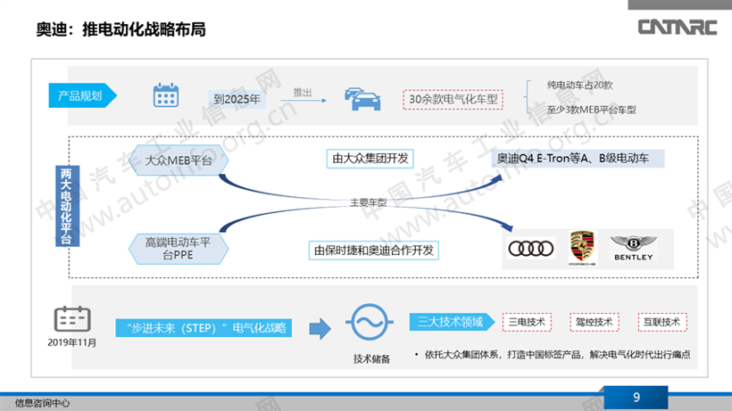 欧洲整车企业新能源动力系统布局