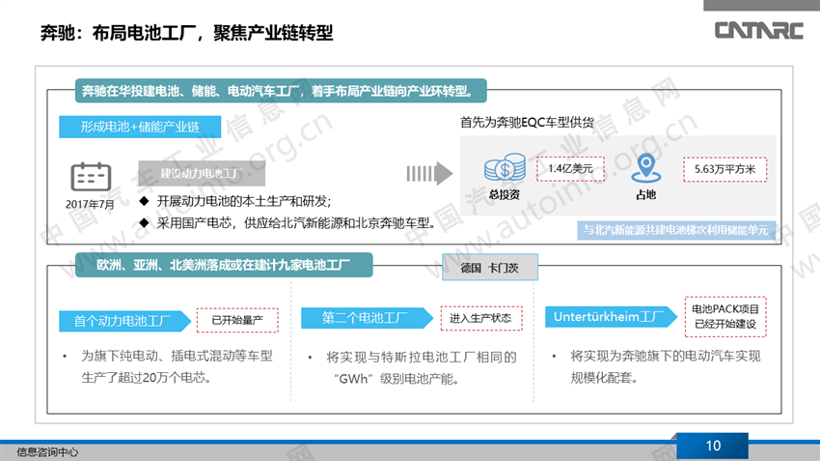 欧洲整车企业新能源动力系统布局