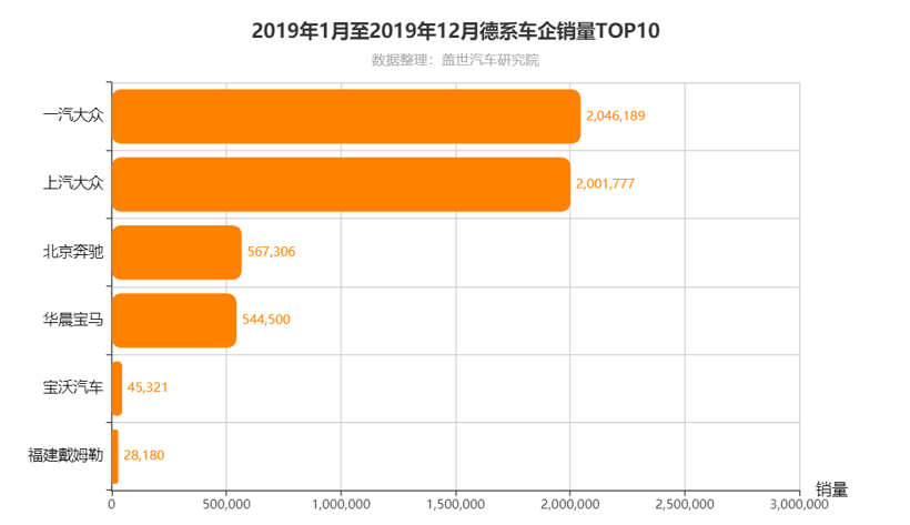 面对日系紧逼 德系头部车企如何应对？