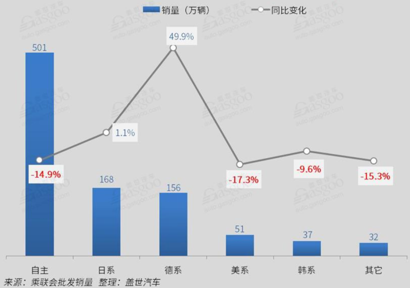 面对日系紧逼 德系头部车企如何应对？