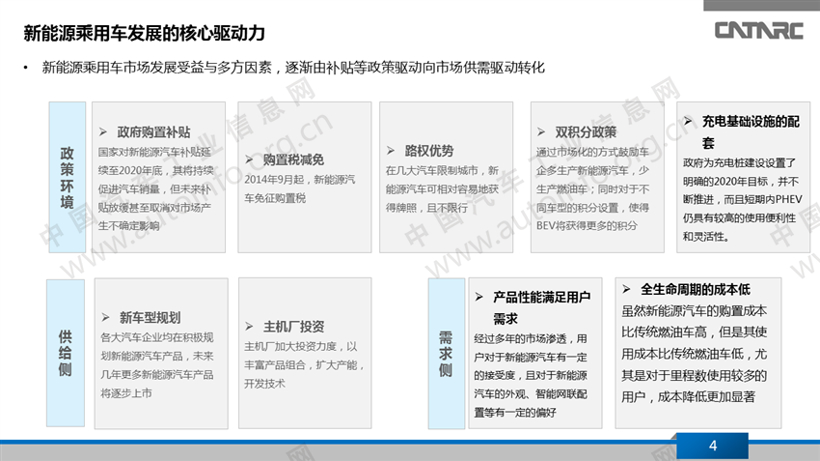疫情冲击下的新能源乘用车产品变化趋势