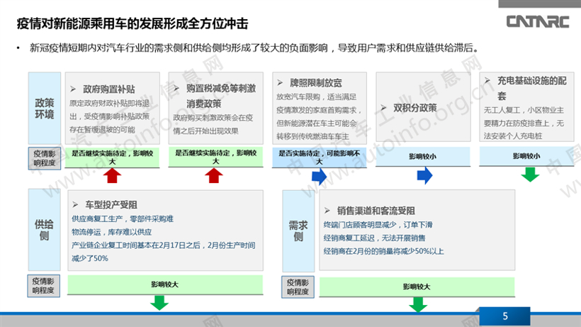 疫情冲击下的新能源乘用车产品变化趋势