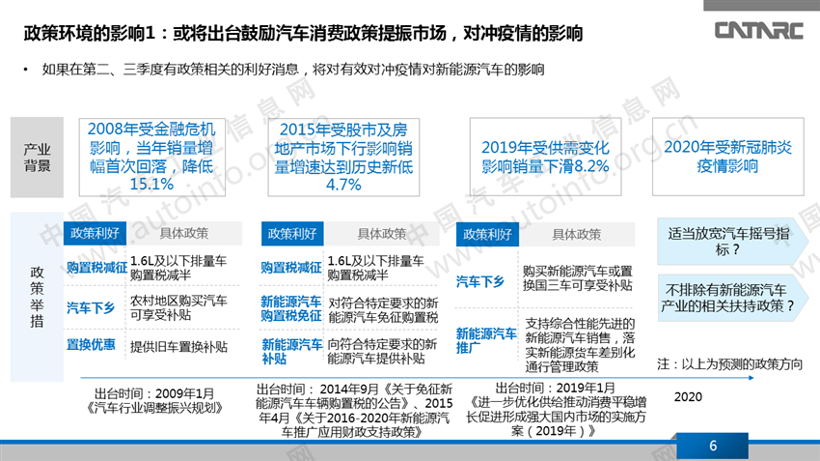 疫情冲击下的新能源乘用车产品变化趋势