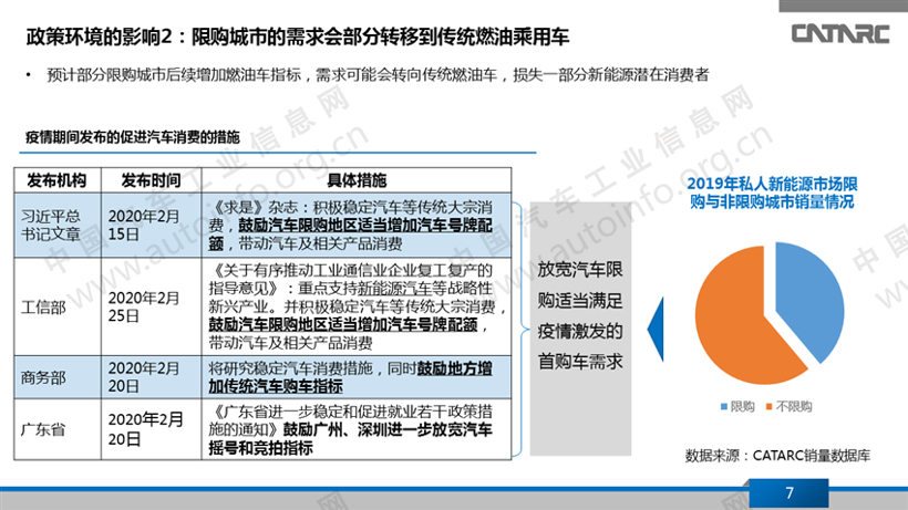 疫情冲击下的新能源乘用车产品变化趋势