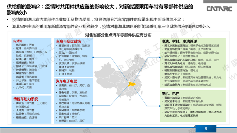 疫情冲击下的新能源乘用车产品变化趋势