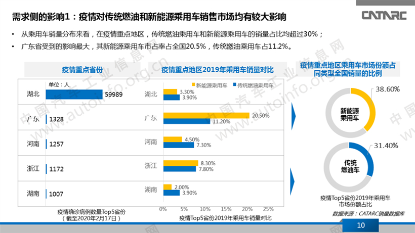 疫情冲击下的新能源乘用车产品变化趋势