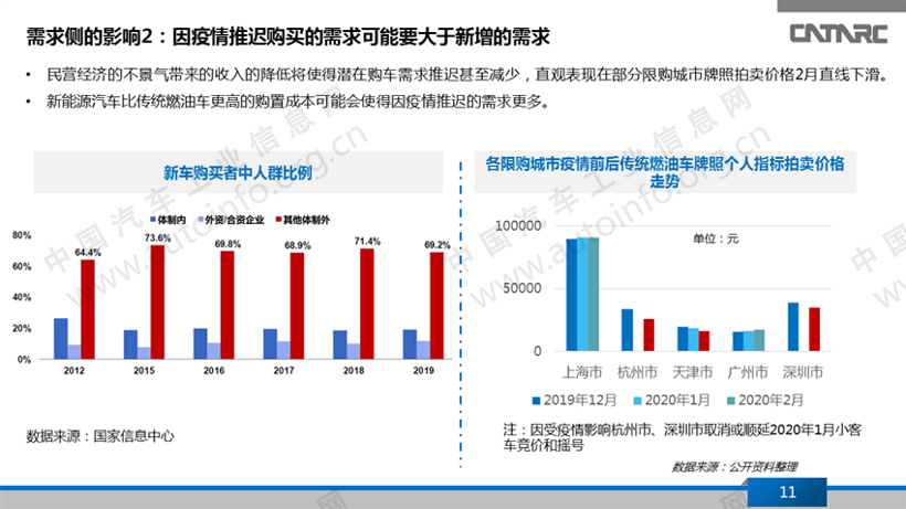 疫情冲击下的新能源乘用车产品变化趋势