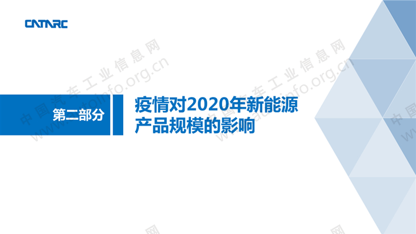 疫情冲击下的新能源乘用车产品变化趋势